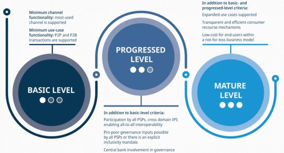 To evolve into truly inclusive IPS (IIPS), these systems must meet the aspirational benchmark described in the inclusivity spectrum. IMAGE: AfricaNenda