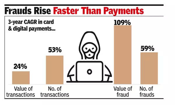 Fraud stats - Courtsey/Times of India